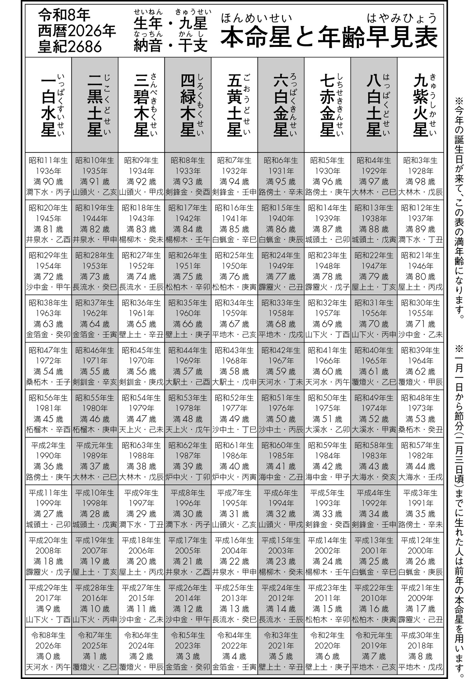 令和8年（2026年）九星早見表