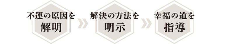 不運の原因を解明、解決の方法を明示、幸運の道を指導