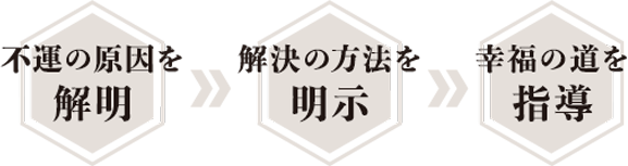 不運の原因を解明、解決の方法を明示、幸運の道を指導